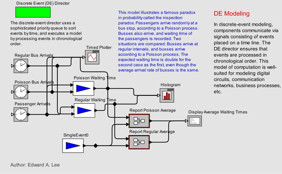 Figure 18