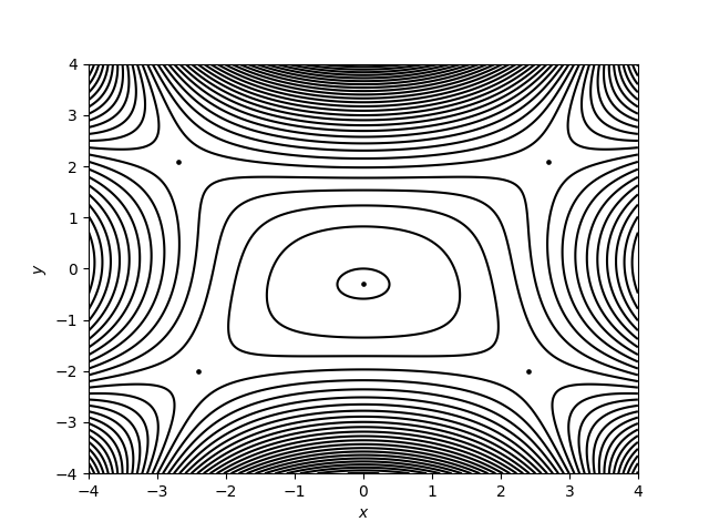 Figure 4