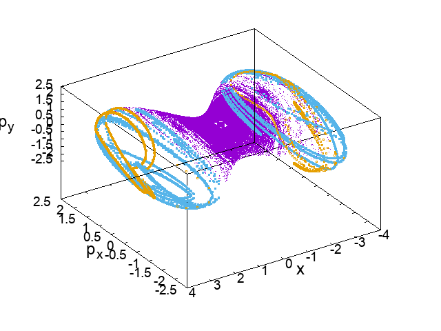 Figure 8