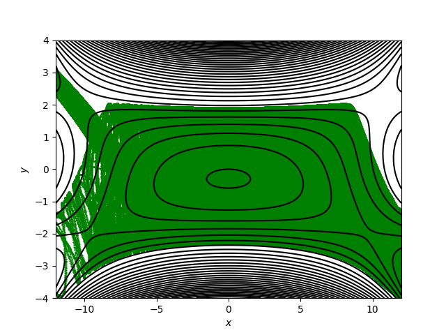 Figure 10