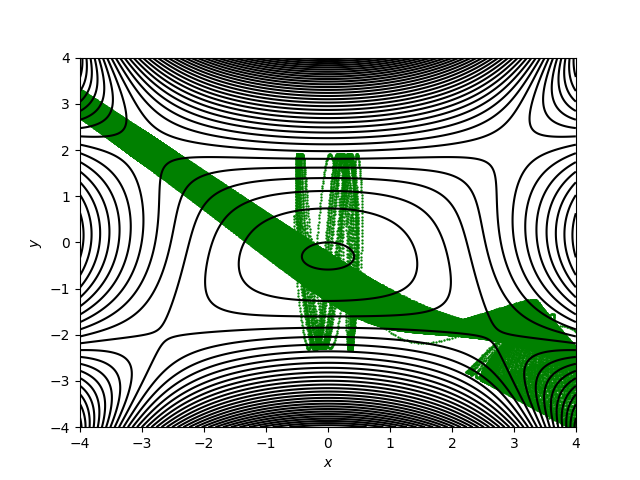 Figure 11