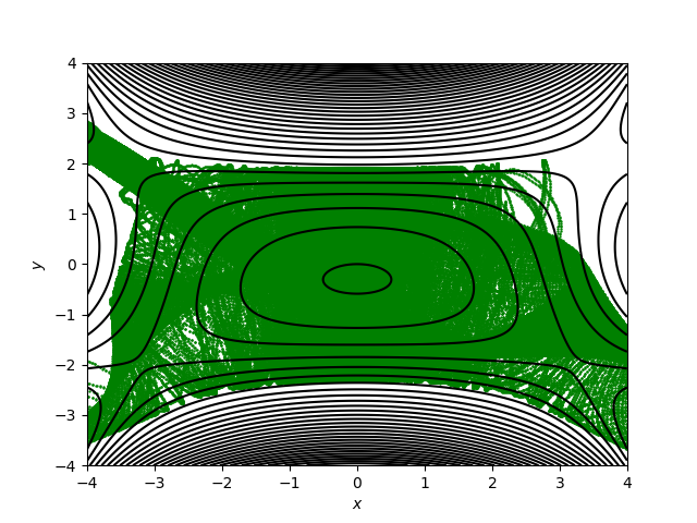 Figure 13