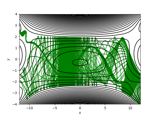 Figure 14