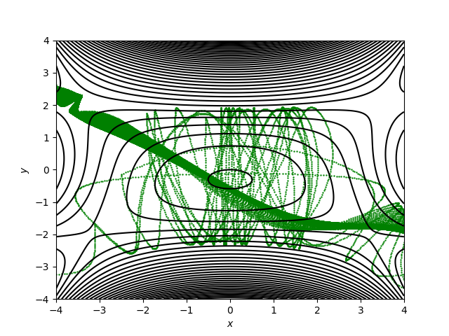 Figure 15