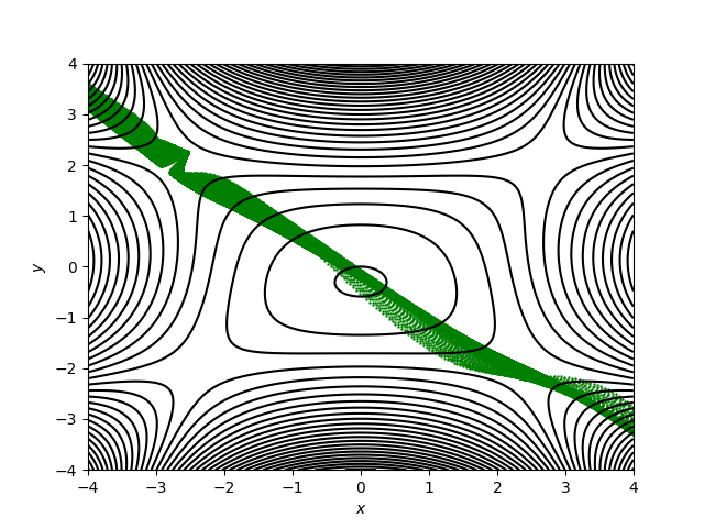 Figure 17