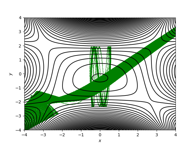 Figure 19