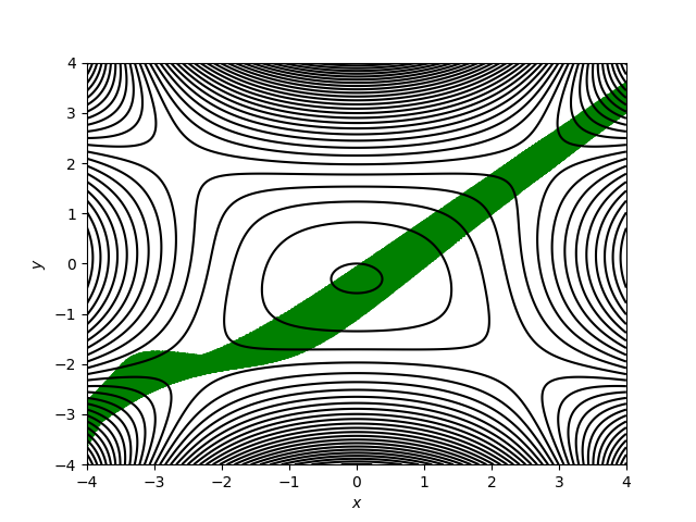 Figure 20