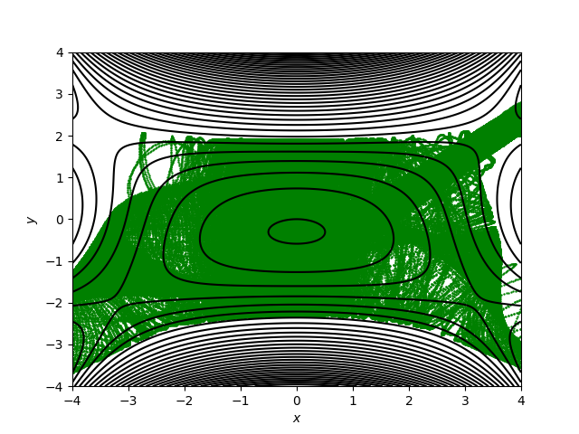 Figure 21