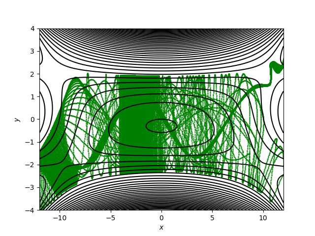 Figure 22