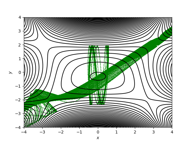 Figure 24