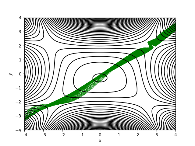 Figure 25