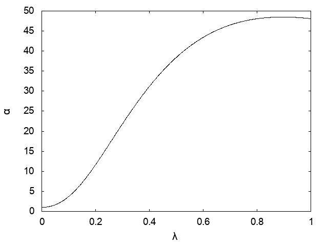 Figure 26