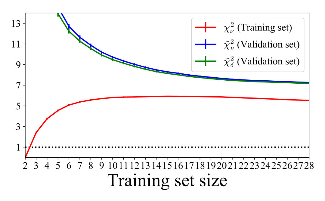 Figure 11