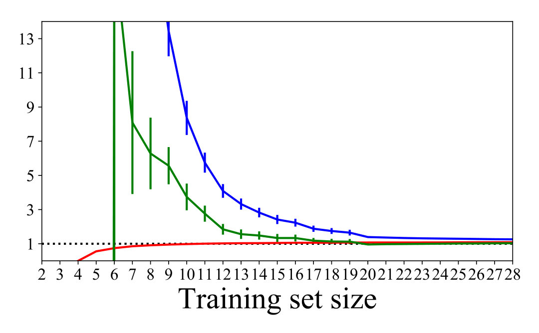 Figure 13