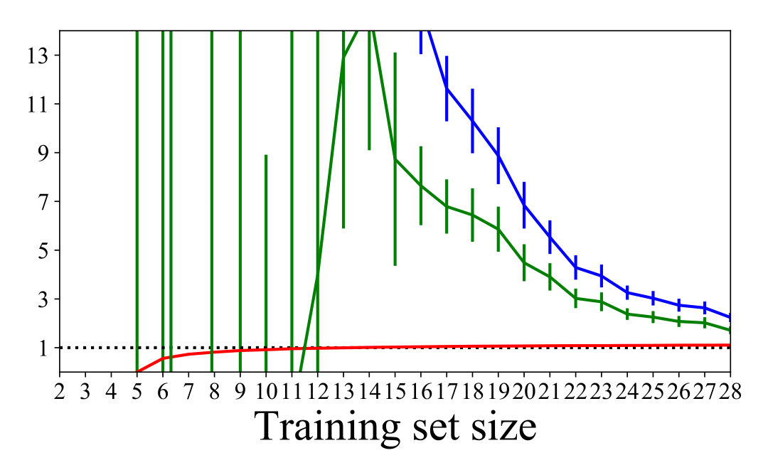 Figure 14