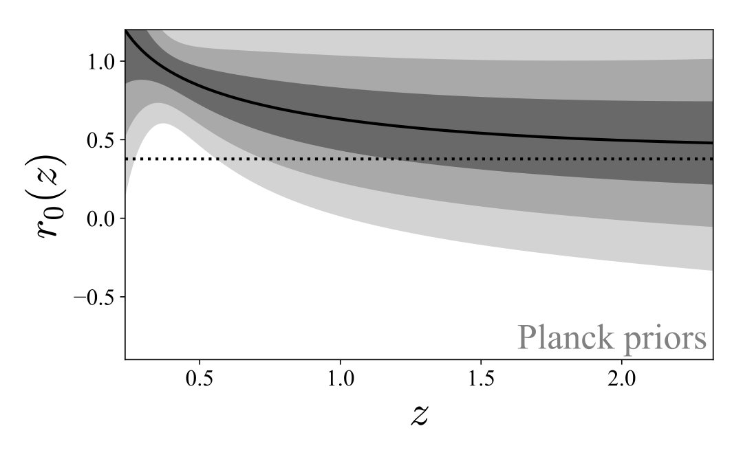 Figure 16