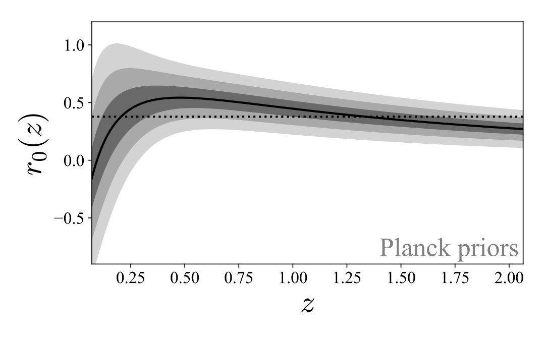 Figure 18