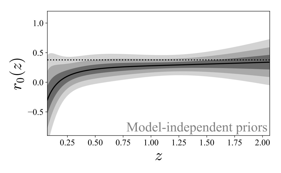 Figure 19