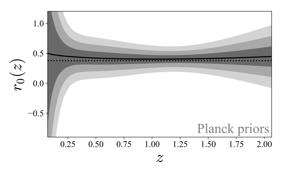 Figure 20