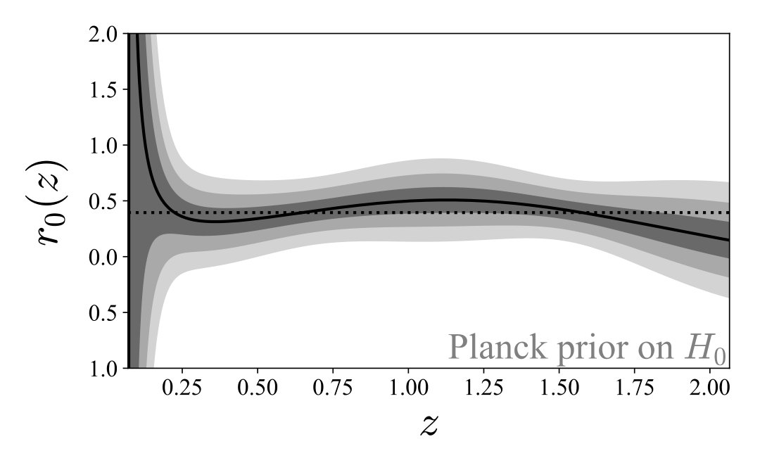 Figure 21