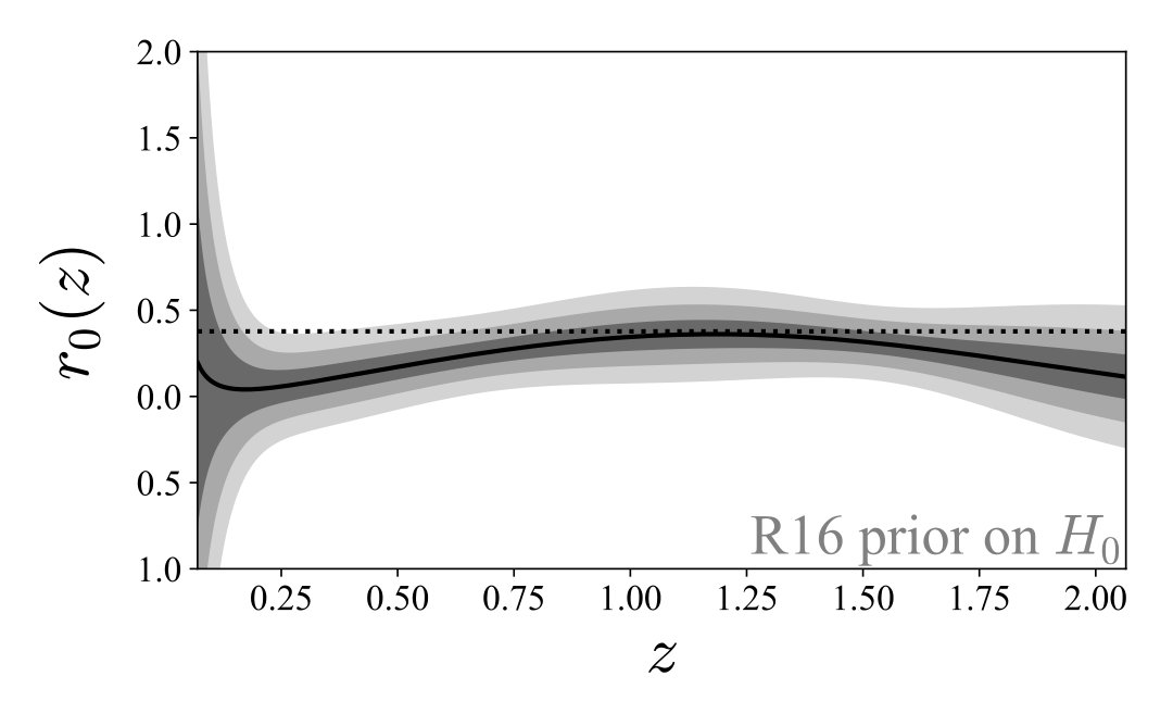 Figure 22