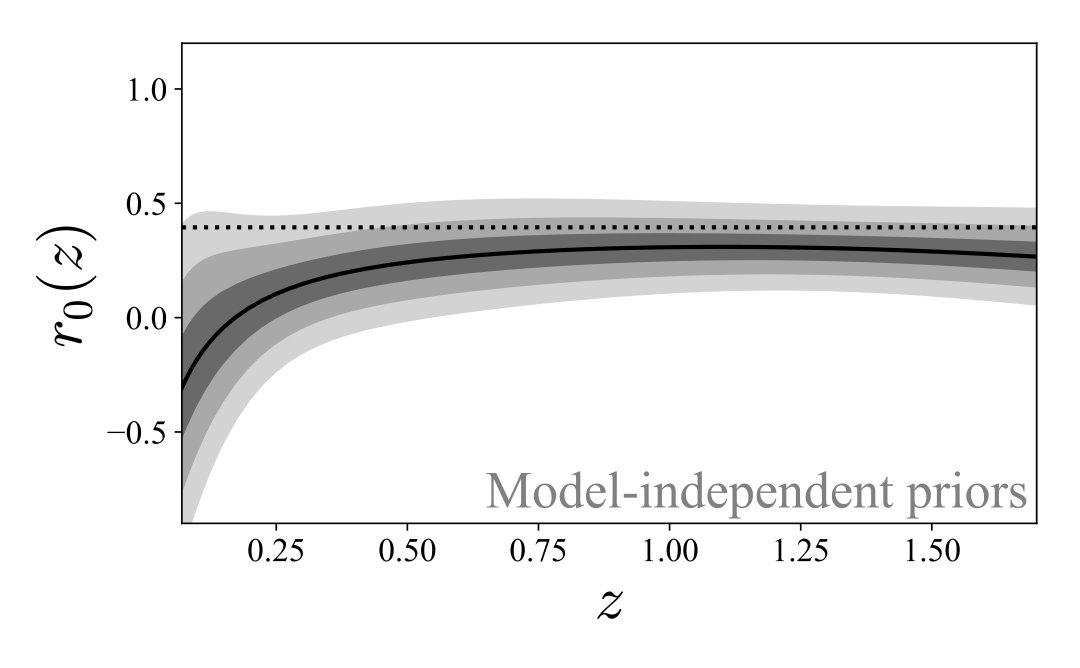 Figure 23