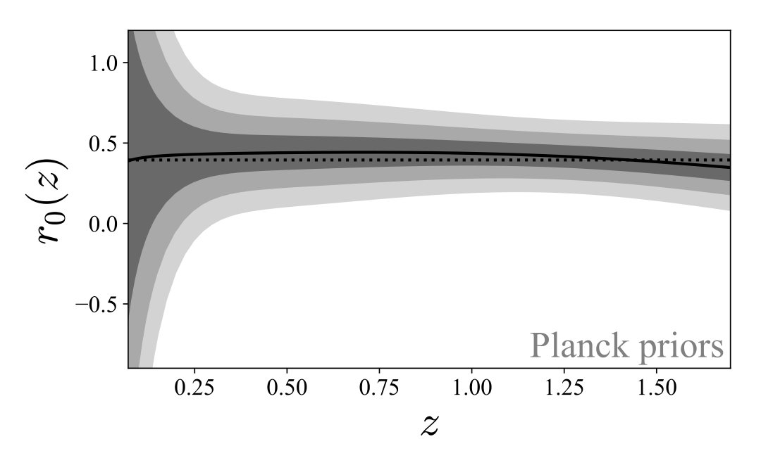 Figure 24