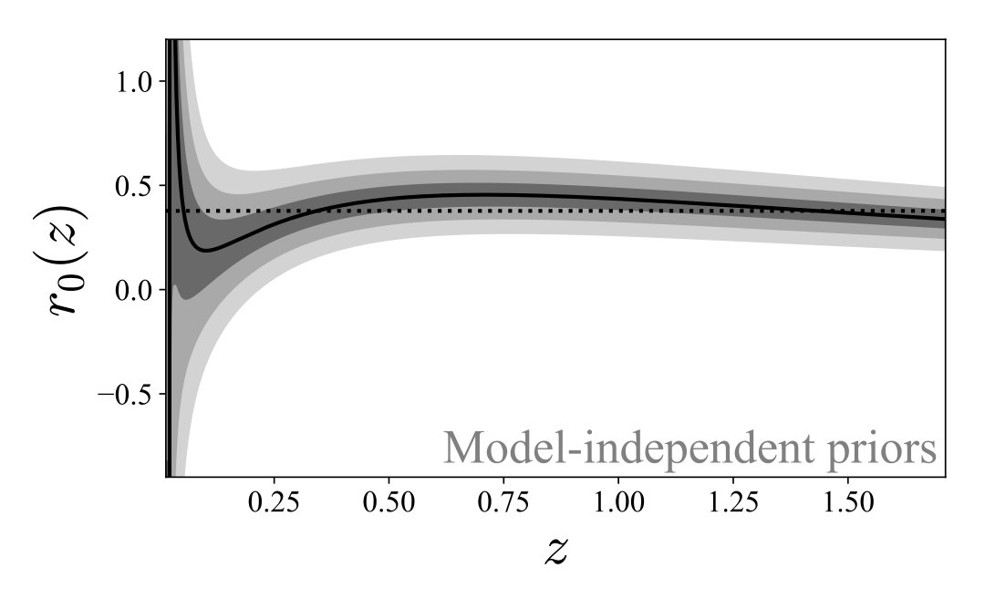 Figure 25