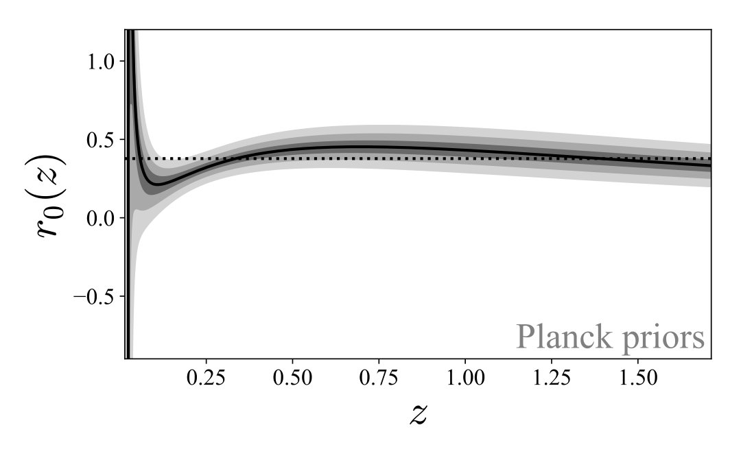 Figure 26