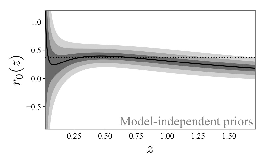 Figure 27