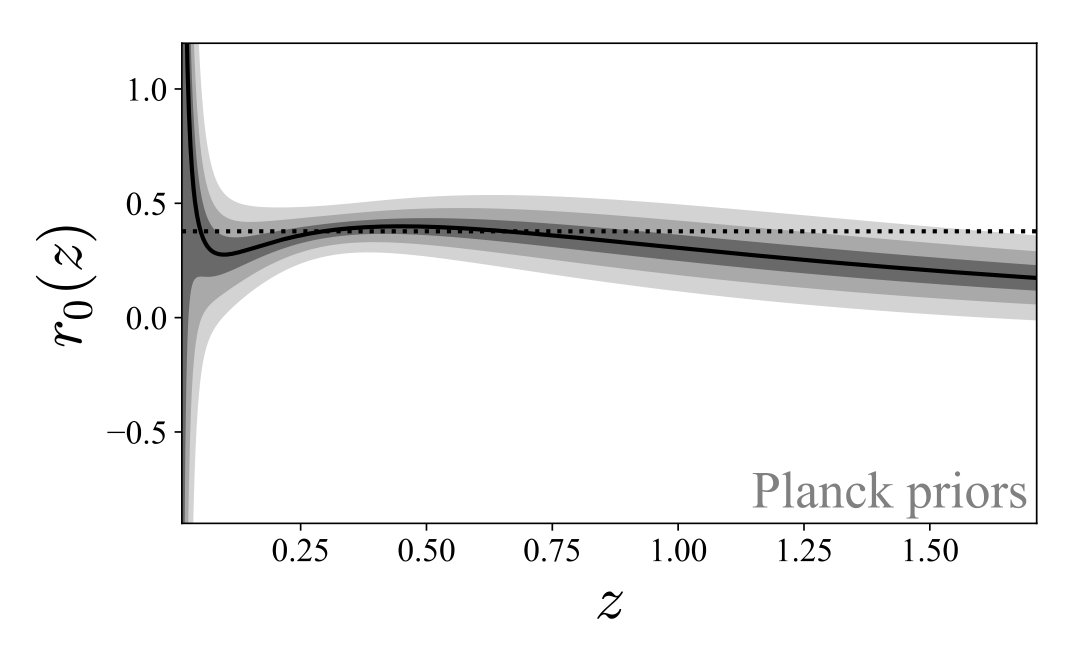 Figure 28