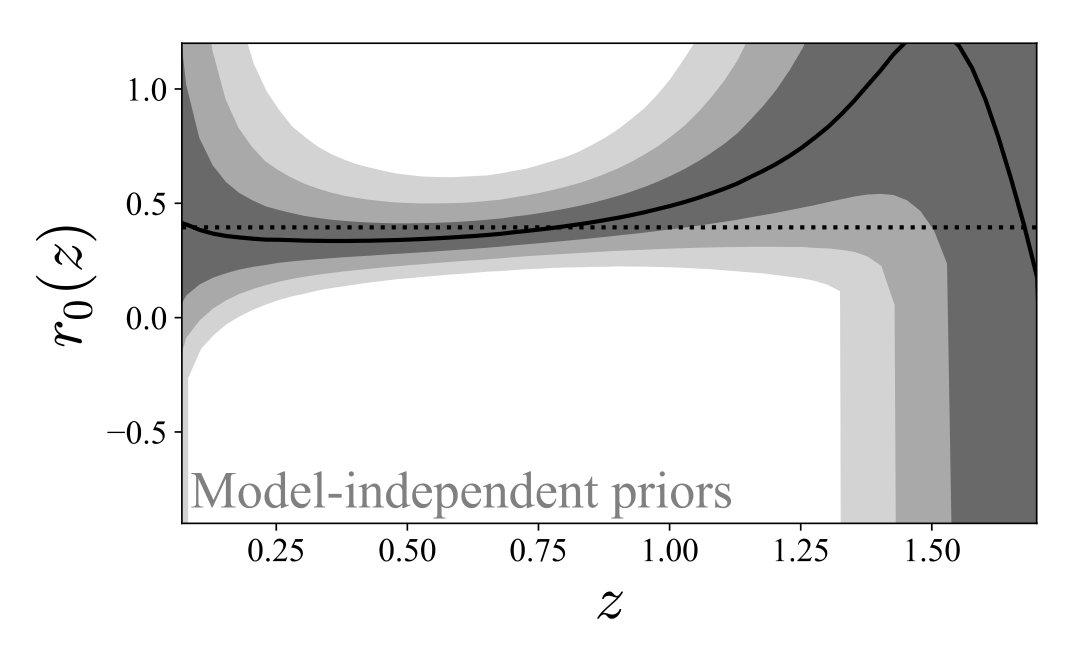 Figure 29