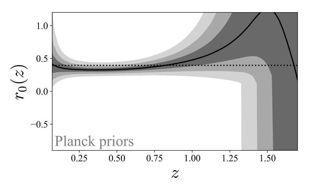 Figure 30