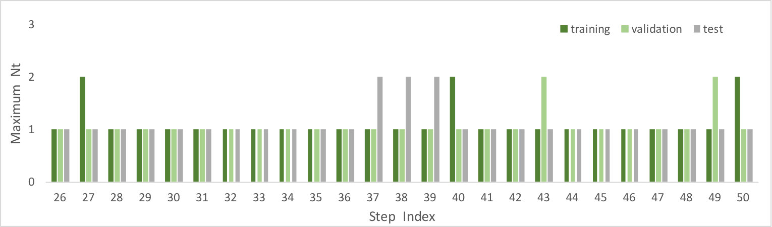 Figure 16