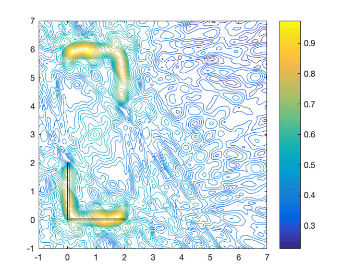 Figure 2