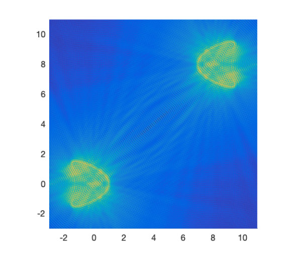 Figure 6