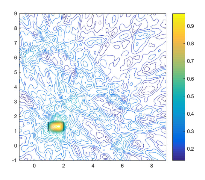 Figure 7