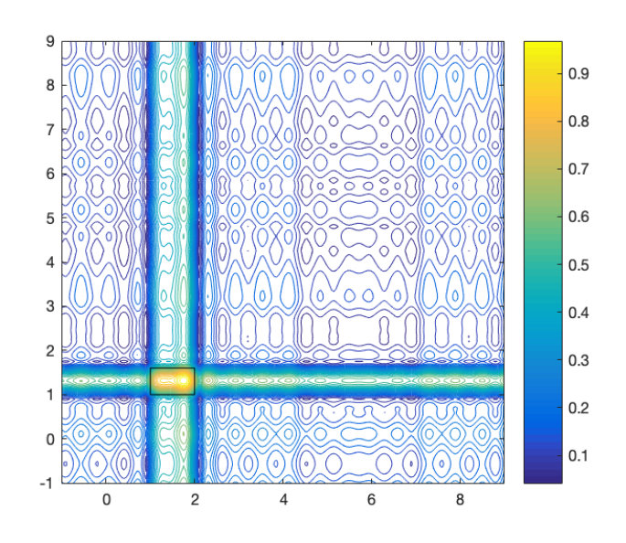 Figure 9