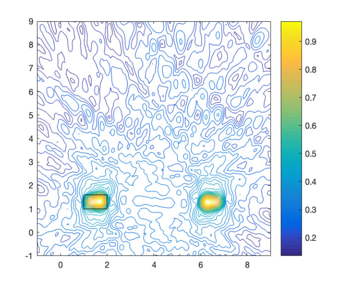 Figure 10