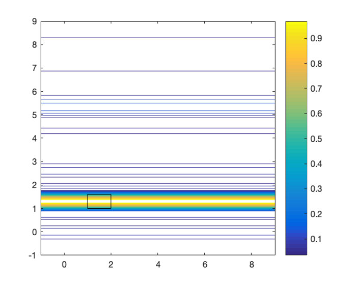 Figure 11