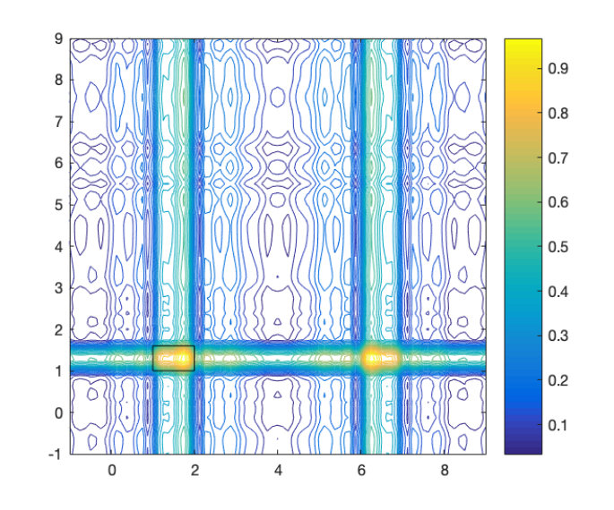 Figure 12