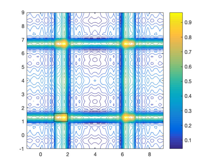 Figure 15