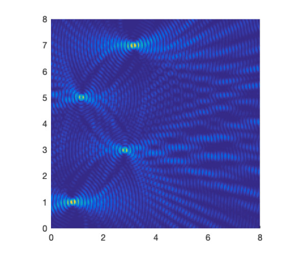 Figure 17