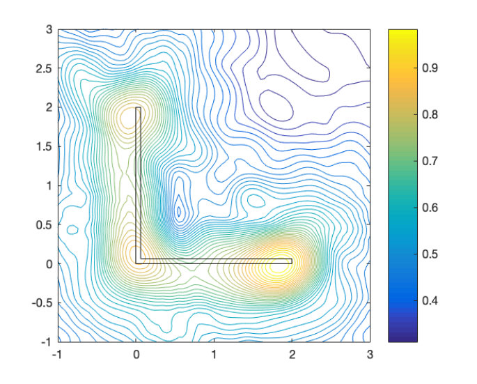Figure 19