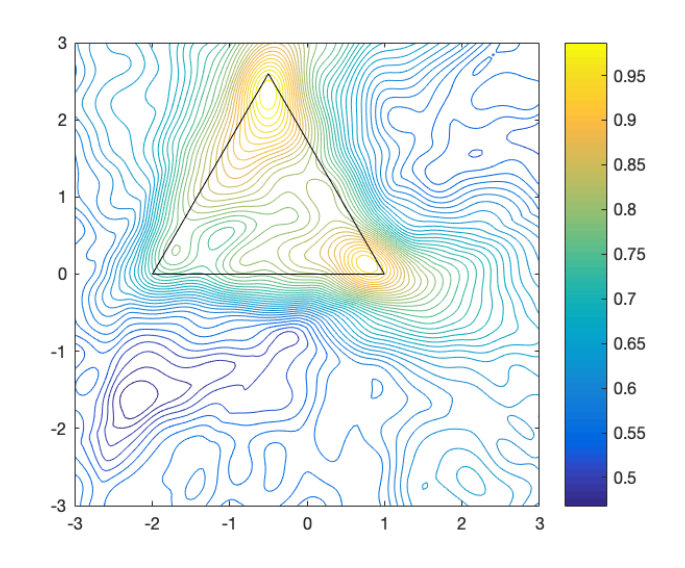 Figure 20