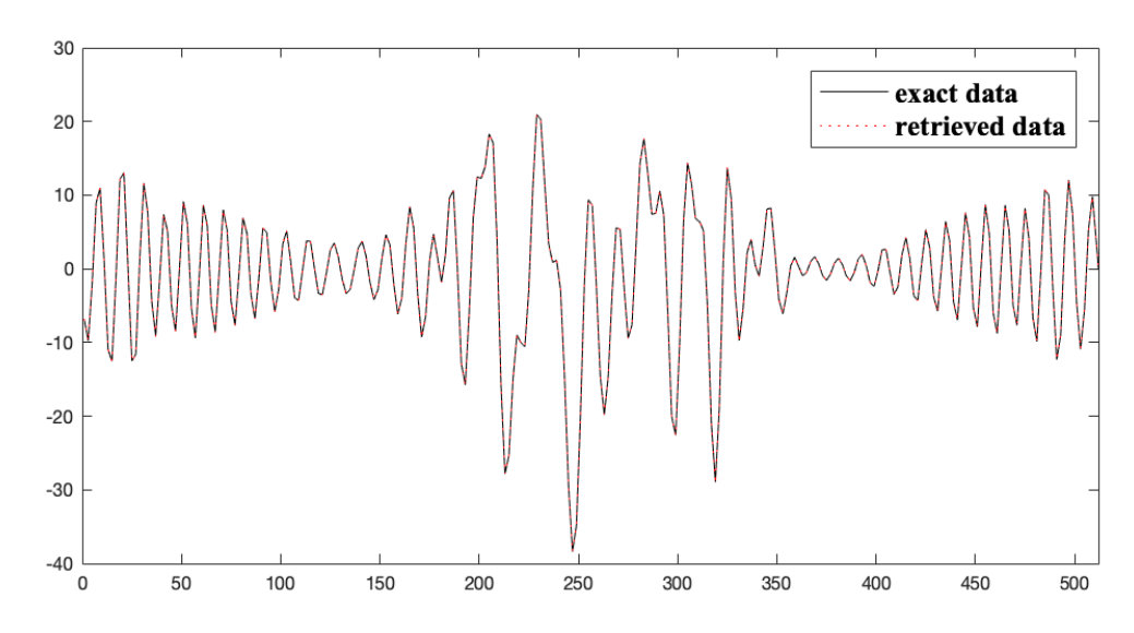 Figure 21