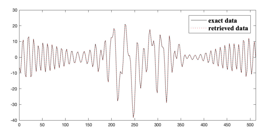 Figure 22