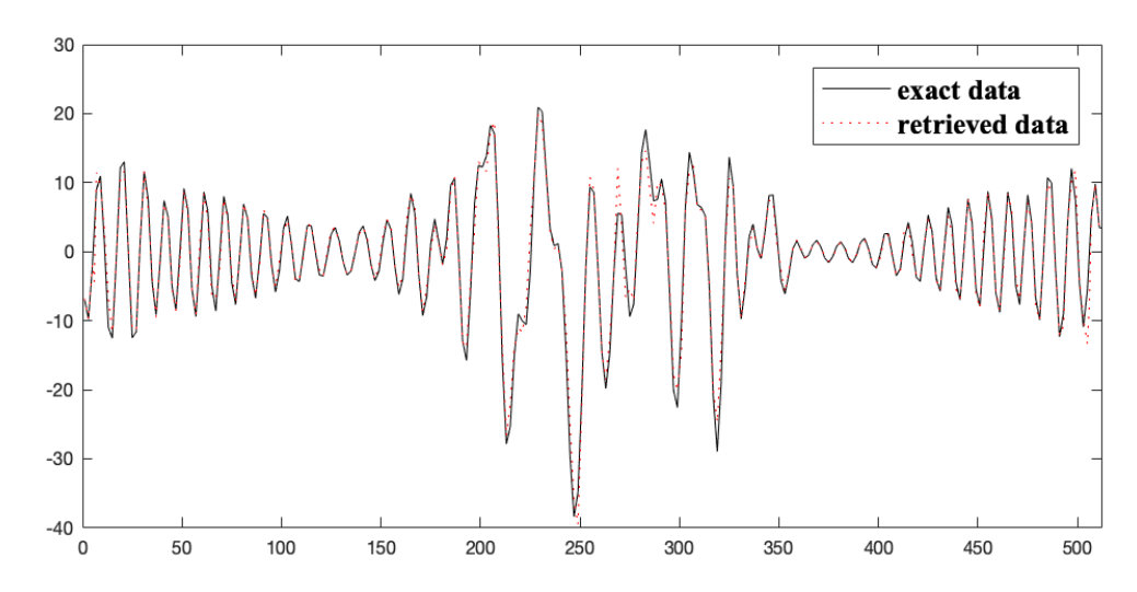 Figure 23
