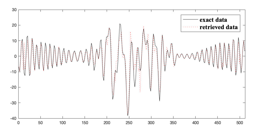 Figure 24
