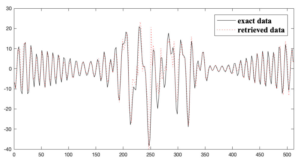 Figure 25